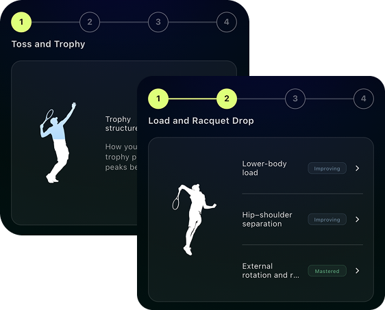 AI analyzing shot phases