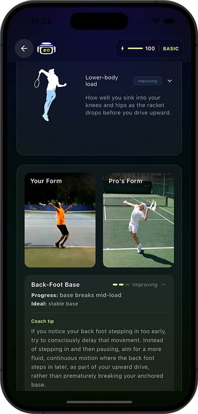 AI scoring technique